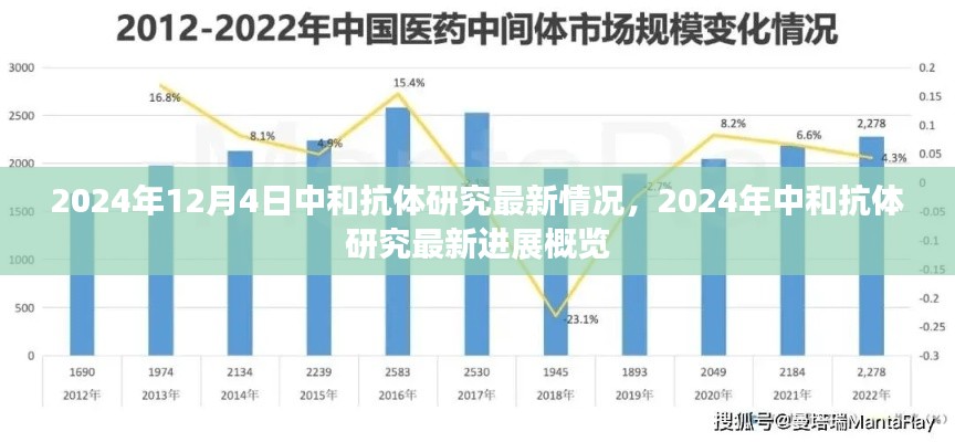 2024年中和抗體研究最新進展概覽，研究最新情況分析