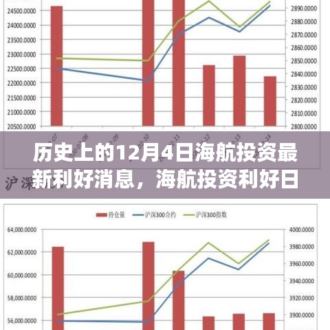 海航投資利好日，歷史利好消息與深厚友情的溫馨旅程驚喜