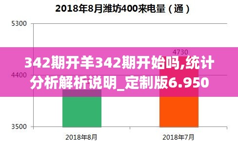 342期開羊342期開始嗎,統(tǒng)計分析解析說明_定制版6.950