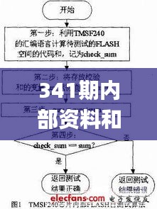 341期內部資料和公開資料下載,穩(wěn)定設計解析方案_AR7.584
