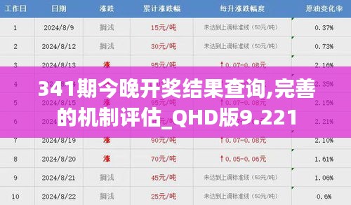 341期今晚開獎結(jié)果查詢,完善的機(jī)制評估_QHD版9.221