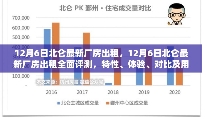 北侖最新廠房出租評測，特性、體驗、對比與用戶群體分析