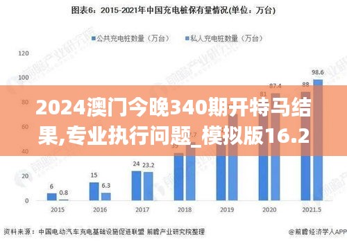 2024澳門今晚340期開特馬結(jié)果,專業(yè)執(zhí)行問題_模擬版16.240