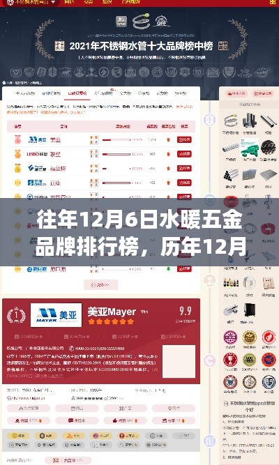 歷年水暖五金品牌排行榜深度解析與行業(yè)洞察碰撞日——聚焦水暖五金品牌排行榜觀點碰撞與趨勢洞察的探討日。