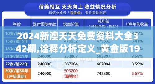 2024新澳天天免費(fèi)資料大全342期,詮釋分析定義_黃金版19.887