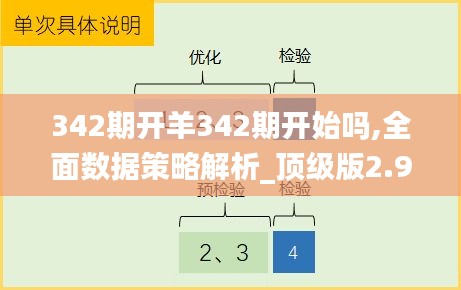 342期開羊342期開始嗎,全面數(shù)據(jù)策略解析_頂級版2.958
