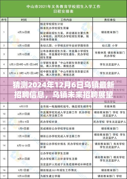 揭秘烏鎮(zhèn)未來(lái)招聘展望，烏鎮(zhèn)最新招聘信息預(yù)測(cè)（2024年12月6日）