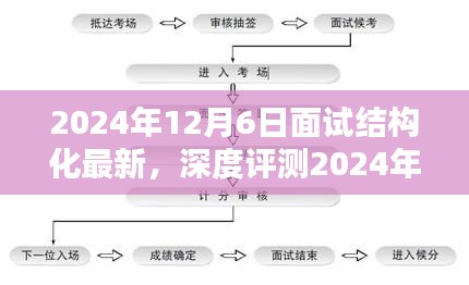 深度評測，最新面試結(jié)構(gòu)化產(chǎn)品介紹與體驗(yàn)分析（2024年面試版）