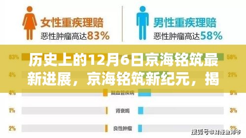 揭秘京海銘筑新紀(jì)元，十二月六日科技里程碑進(jìn)展回顧與最新進(jìn)展報(bào)告