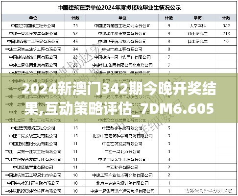 2024新澳門342期今晚開獎(jiǎng)結(jié)果,互動(dòng)策略評估_7DM6.605