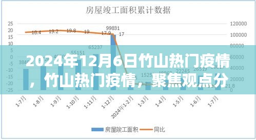 竹山熱門疫情深度解析，觀點分析、影響及未來展望（2024年12月6日）