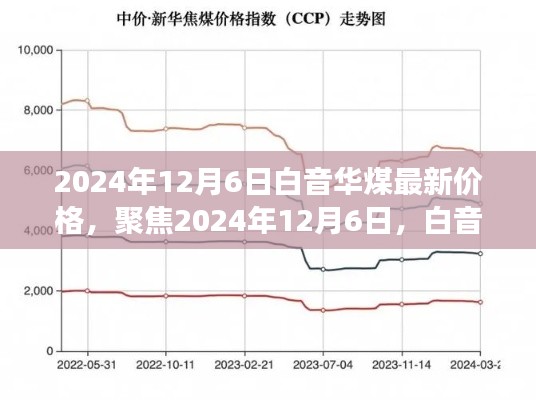 聚焦2024年12月6日，白音華煤最新價格及其市場影響