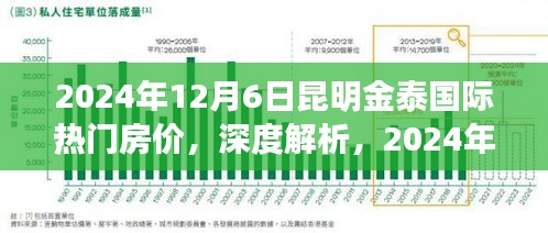 2024年昆明金泰國際房價深度解析與市場洞察報告