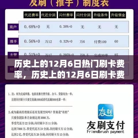 揭秘歷史12月6日刷卡費(fèi)率，全解析與深度了解之路