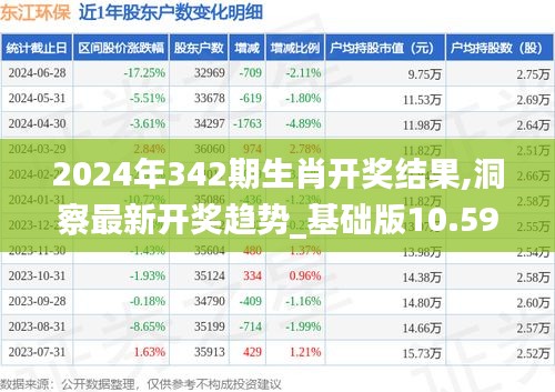 2024年342期生肖開(kāi)獎(jiǎng)結(jié)果,洞察最新開(kāi)獎(jiǎng)趨勢(shì)_基礎(chǔ)版10.596