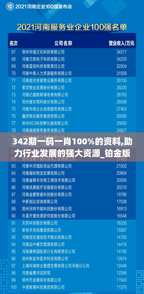 342期一碼一肖100%的資料,助力行業(yè)發(fā)展的強大資源_鉑金版4.950