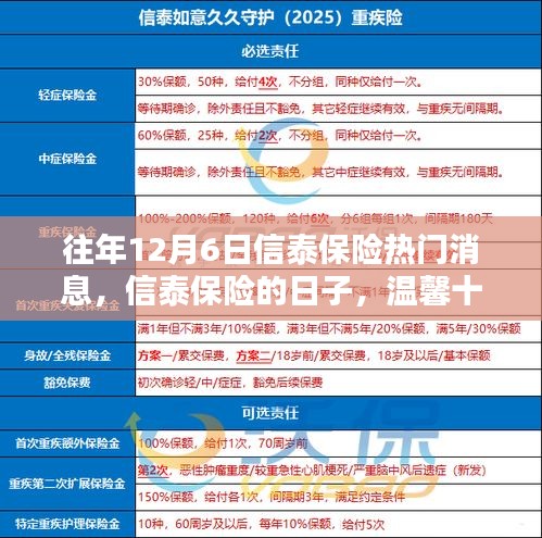 信泰保險溫馨十二月，歷年熱門消息回顧與特別的陪伴時刻