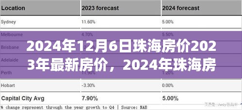 洞悉未來(lái)趨勢(shì)與最新市場(chǎng)動(dòng)態(tài)，2024年珠海房?jī)r(jià)展望與最新房?jī)r(jià)動(dòng)態(tài)