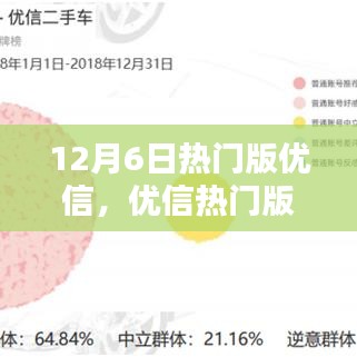 優(yōu)信熱門版深度解析，特性、體驗、對比與用戶群體分析