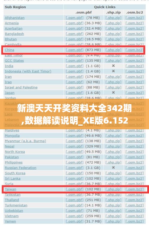 新澳天天開(kāi)獎(jiǎng)資料大全342期,數(shù)據(jù)解讀說(shuō)明_XE版6.152