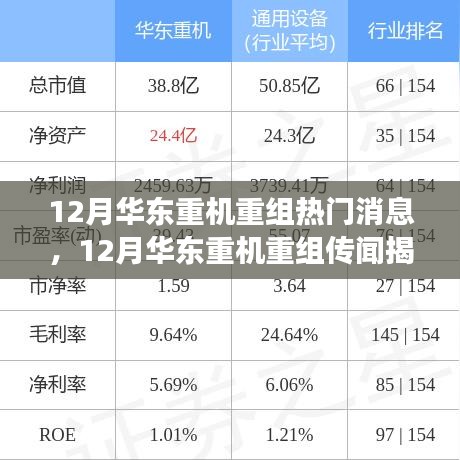 揭秘華東重機(jī)重組傳聞，行業(yè)巨頭引領(lǐng)新一輪變革？熱門消息全解析。