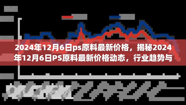 揭秘，2024年12月6日PS原料最新價格動態(tài)與行業(yè)趨勢洞察