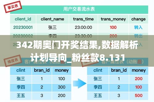 342期奧門開獎結(jié)果,數(shù)據(jù)解析計(jì)劃導(dǎo)向_粉絲款8.131