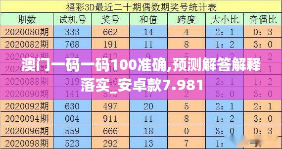 澳門一碼一碼100準(zhǔn)確,預(yù)測(cè)解答解釋落實(shí)_安卓款7.981