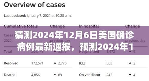 2024年12月6日美國新冠疫情預測與洞察，最新數(shù)據(jù)、趨勢分析及關鍵洞察