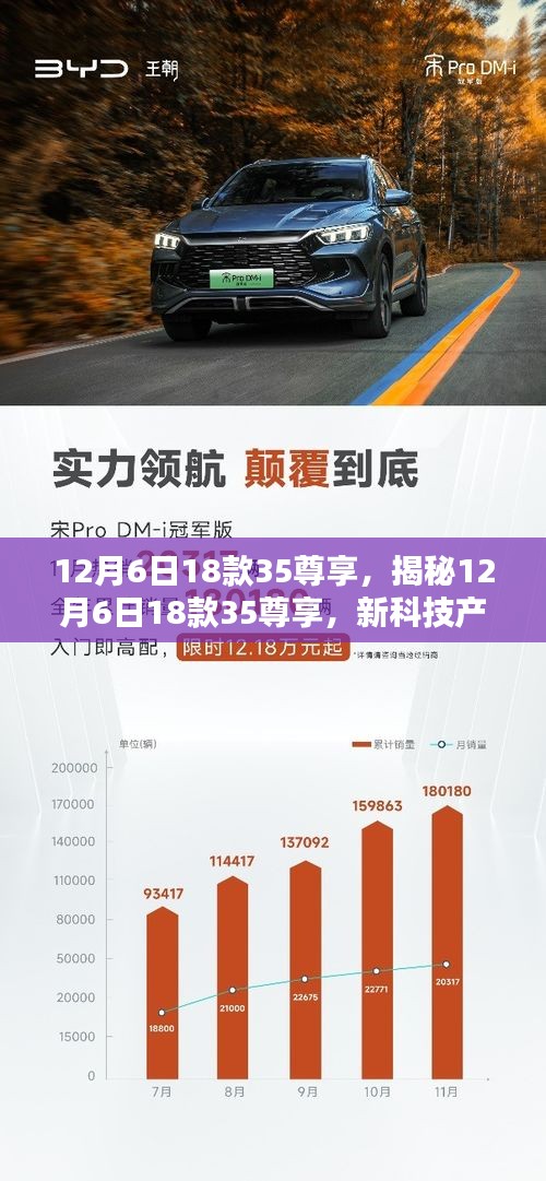 揭秘12月6日新科技產(chǎn)品，深度解析三大要點(diǎn)，帶你了解全新科技尊享體驗(yàn)