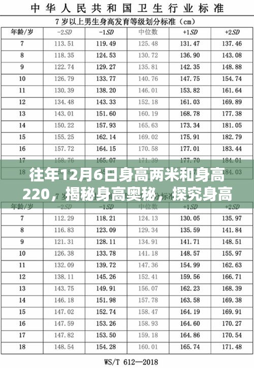 揭秘身高奧秘，探究兩米與身高220的神秘面紗（往年12月6日）
