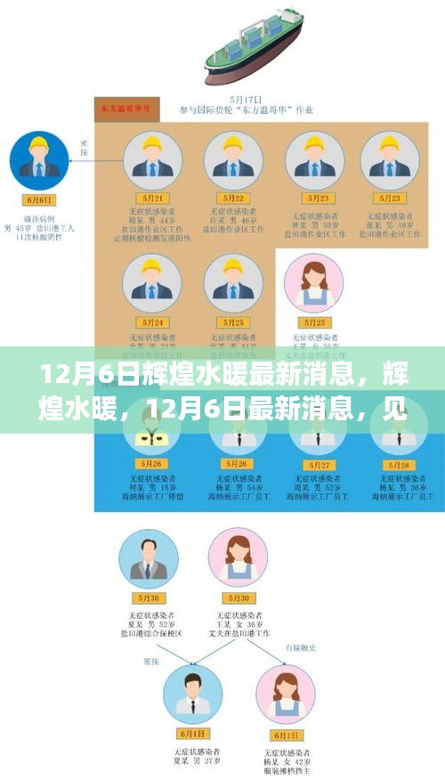 見證時代變遷的卓越傳奇，輝煌水暖最新消息，12月6日回顧與前瞻。
