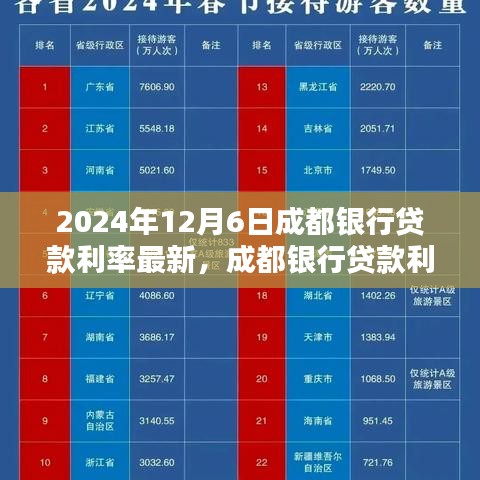 成都銀行貸款利率最新動態(tài)，科技革新引領(lǐng)智能金融未來生活