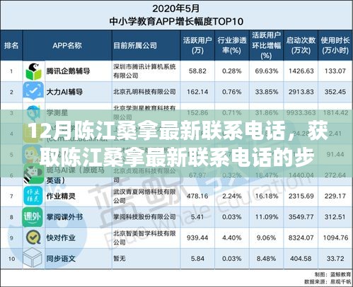 陳江桑拿最新聯(lián)系電話獲取指南及風(fēng)險警告