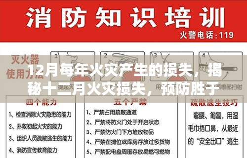 揭秘十二月火災(zāi)損失背后的秘密，預(yù)防勝于一切