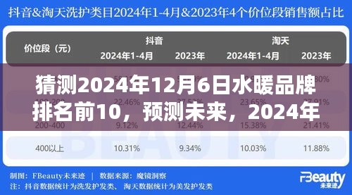 2024年水暖品牌排行榜前十大猜想，預測未來的趨勢與排名