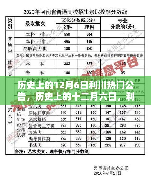 歷史上的十二月六日，利川熱門公告歲月印記