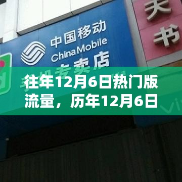 歷年12月6日熱門網(wǎng)絡(luò)流量概覽與趨勢分析
