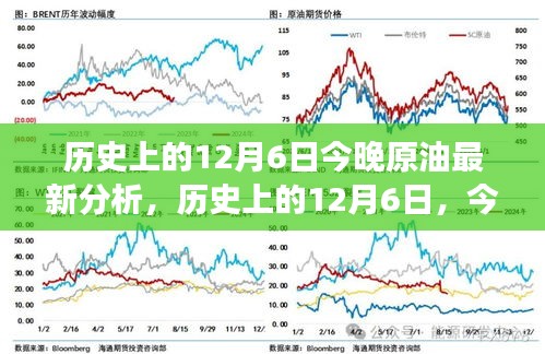 歷史上的12月6日今晚原油最新分析，歷史上的12月6日，今晚原油市場動態(tài)下的心靈之旅與內(nèi)心平靜的探尋