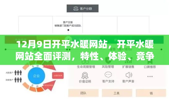 12月9日開平水暖網(wǎng)站全面評(píng)測，特性、體驗(yàn)、競爭分析與用戶群體深度剖析