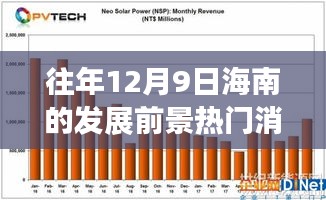 歷年12月9日海南發(fā)展勢(shì)頭強(qiáng)勁，熱門消息回顧與展望