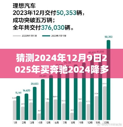 猜測(cè)2024年12月9日2025年買奔馳2024降多少，預(yù)測(cè)未來，奔馳價(jià)格走勢(shì)分析——以2024年購(gòu)買為例