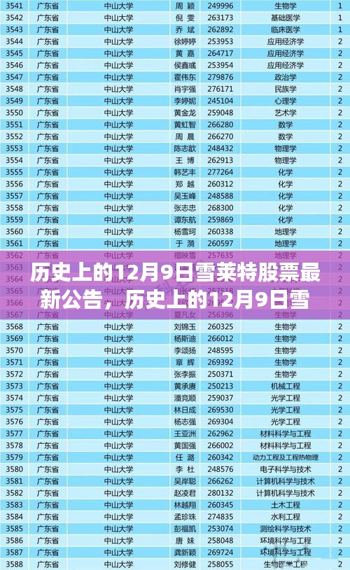 歷史上的12月9日雪萊特股票最新公告概覽與動態(tài)分析