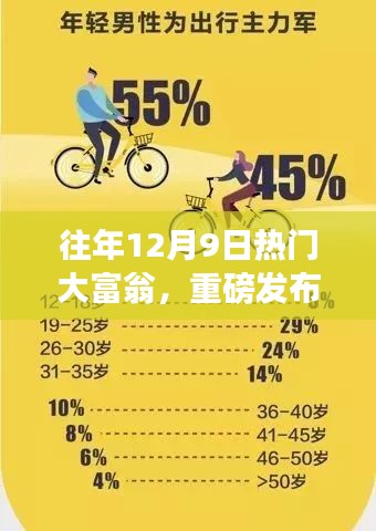 往年12月9日熱門大富翁，重磅發(fā)布，12月9日熱門大富翁高科技產(chǎn)品——未來(lái)生活盡在掌控！