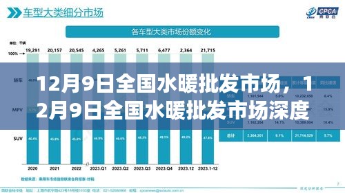 全國水暖批發(fā)市場深度測評與介紹，最新資訊和市場動態(tài)分析（12月9日）