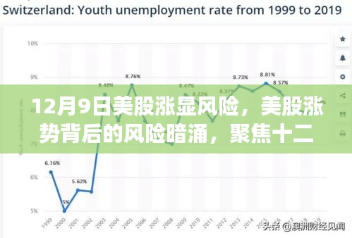 聚焦市場波動，揭秘美股漲勢背后的風(fēng)險暗涌