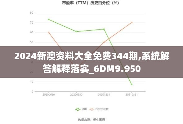 2024新澳資料大全免費(fèi)344期,系統(tǒng)解答解釋落實(shí)_6DM9.950