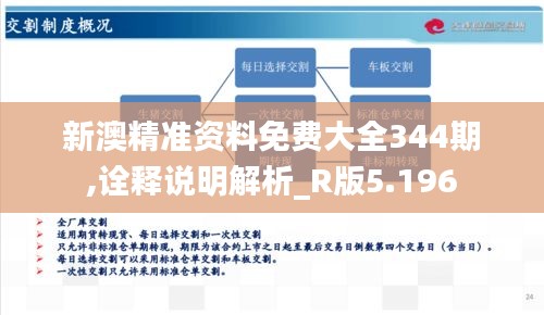 新澳精準資料免費大全344期,詮釋說明解析_R版5.196