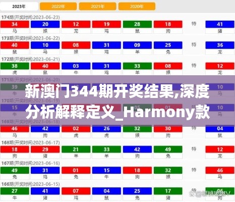 新澳門344期開獎結(jié)果,深度分析解釋定義_Harmony款2.346