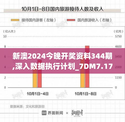 新澳2024今晚開獎資料344期,深入數(shù)據(jù)執(zhí)行計劃_7DM7.170